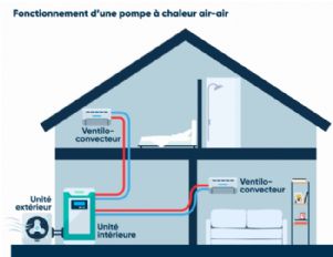 Pompe à chaleur à Bruxelles | Installation, entretien et dépannage – Notec Maintenance